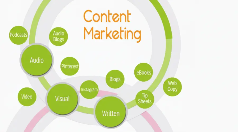 What Does a Digital Marketer Do