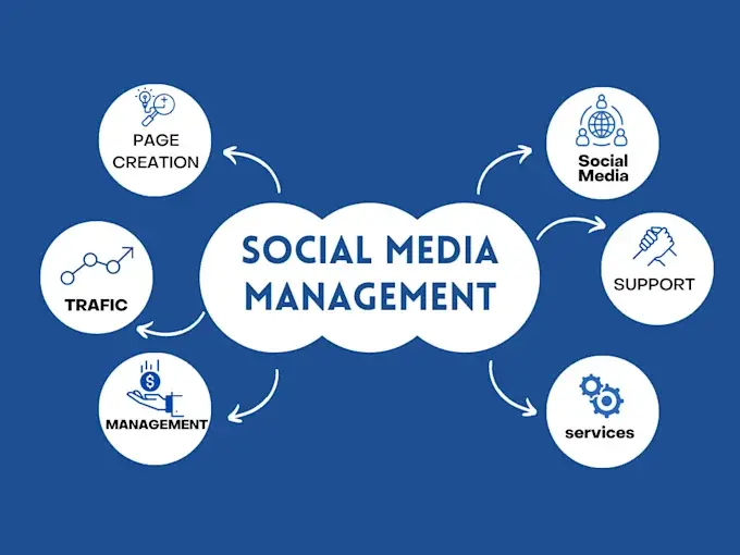 What Does a Digital Marketer Do