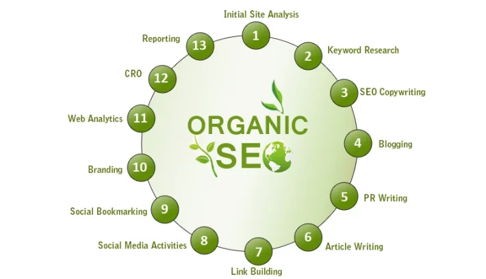 Organic SEO Services
