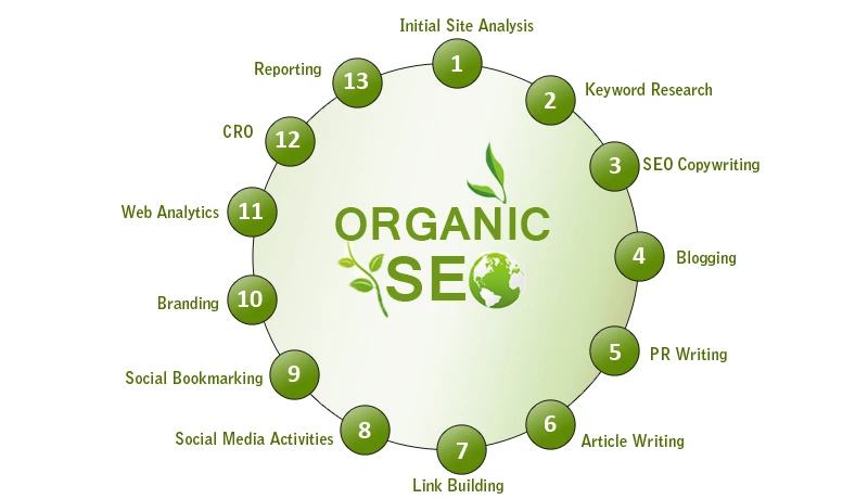Organic SEO Services